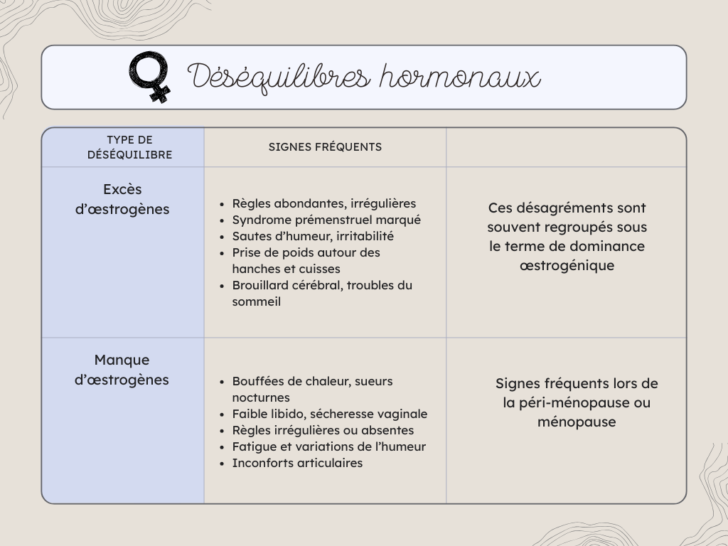 tableau récapitulatif des déséquilibres hormonaux
